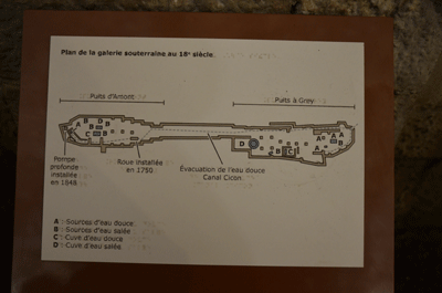 Plan de la galerie