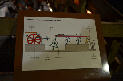 Schema de la pompe